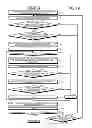 Fig. 16 - Apparatus and method for layout design of substrate