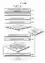 Fig. 17 - Apparatus and method for layout design of substrate