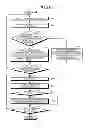 Fig. 18 - Apparatus and method for layout design of substrate