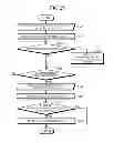 Fig. 22 - Apparatus and method for layout design of substrate