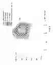 Fig. 05 - Determining overall optimal yield point for a semiconductor wafer