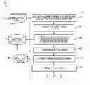 Fig. 01 - Integration and user story generation and requirements management