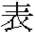 Fig. 20 - Testing internationalized software using test resource file and test font
