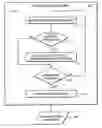 Fig. 01 - Platform sensitive application characteristics