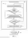 Fig. 02 - Platform sensitive application characteristics