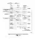 Fig. 07 - Software update methodology