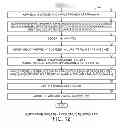 Fig. 10 - Software update methodology