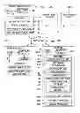 Fig. 01 - Method and apparatus for remote purchase, installation, and licensing of software