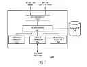 Fig. 03 - Distributing and executing software code