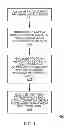 Fig. 04 - Distributing and executing software code