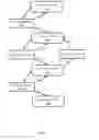 Fig. 04 - Detection of unauthorized use of virtual resources