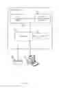 Fig. 07 - Detection of unauthorized use of virtual resources