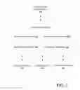 Fig. 03 - Managing connections in a distributed virtualization environment