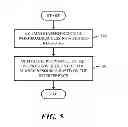 Fig. 06 - Workload interference estimation and performance optimization