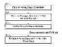 Fig. 01 - System and method for redundant array copy removal in a pointer-free language