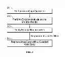 Fig. 03 - System and method for redundant array copy removal in a pointer-free language