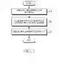 Fig. 04 - Method and apparatus for executing application program in electronic device