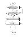 Fig. 13 - Method and apparatus for executing application program in electronic device
