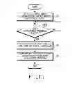 Fig. 16 - Method and apparatus for executing application program in electronic device