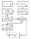Fig. 01 - Cross platform workflow management