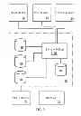 Fig. 03 - Cross platform workflow management