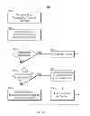 Fig. 07 - Systems and methods for generating a user profile based customized display that includes user-generated and non-user-generated content