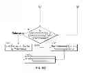 Fig. 10 - Systems and methods for generating a user profile based customized display that includes user-generated and non-user-generated content