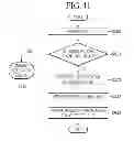 Fig. 42 - Method for transmitting broadcast service, method for receiving broadcast service, and apparatus for receiving broadcast service