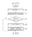 Fig. 72 - Method for transmitting broadcast service, method for receiving broadcast service, and apparatus for receiving broadcast service