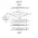 Fig. 33 - Method for transmitting and receiving broadcast service and receiving device thereof