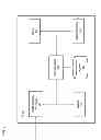 Fig. 03 - Method and apparatus for widget compatibility and transfer