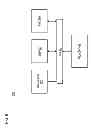 Fig. 10 - Method and apparatus for widget compatibility and transfer
