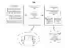 Fig. 01 - Enhancing directory service authentication and authorization using contextual information