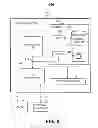 Fig. 06 - Enhancing directory service authentication and authorization using contextual information