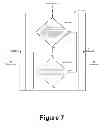 Fig. 08 - Securely authorizing access to remote resources