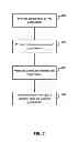 Fig. 03 - Auditing communications