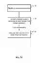 Fig. 12 - Auditing communications
