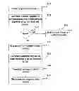 Fig. 01 - Method and system for permitting access to resources based on instructions of a code tagged with an identifier assigned to a domain