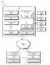 Fig. 01 - Systems and methods for providing access to data accounts within user profiles via cloud-based storage services