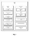 Fig. 02 - Systems and methods for providing access to data accounts within user profiles via cloud-based storage services