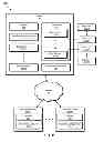 Fig. 03 - Systems and methods for providing access to data accounts within user profiles via cloud-based storage services