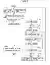 Fig. 07 - Information processing apparatus and control method