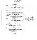 Fig. 30 - Information processing apparatus and control method