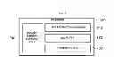 Fig. 07 - Anti-malware system, method of processing packet in the same, and computing device