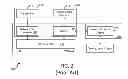Fig. 03 - FILE-BASED APPLICATION PROGRAMMING INTERFACE PROVIDING SELECTABLE SECURITY FEATURES