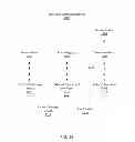 Fig. 14 - FILE-BASED APPLICATION PROGRAMMING INTERFACE PROVIDING SELECTABLE SECURITY FEATURES
