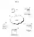 Fig. 02 - Identity theft countermeasures