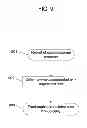 Fig. 10 - Identity theft countermeasures