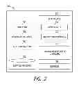 Fig. 03 - METHODS AND SYSTEMS TO DETECT AN EVASION ATTACK