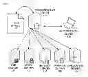 Fig. 01 - IDENTIFICATION AND ALERTING OF NETWORK DEVICES REQUIRING SPECIAL HANDLING MAINTENANCE PROCEDURES